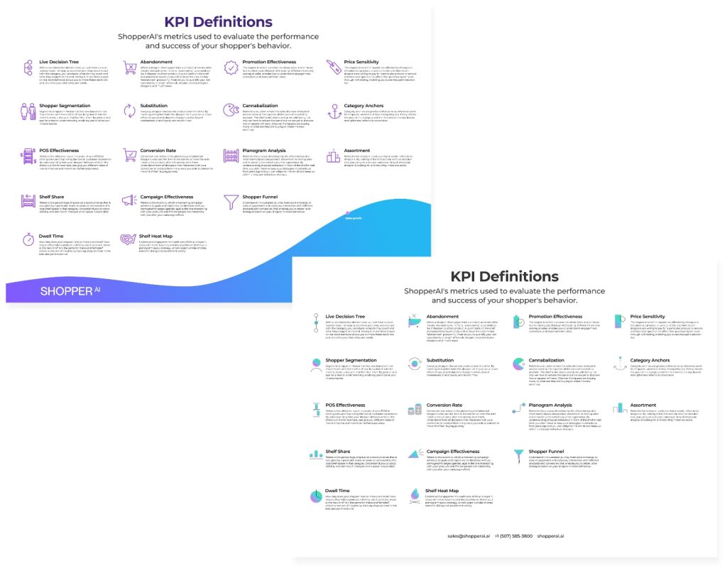 שיפור חוויית קנייה עם Shopper AI: ניתוח KPI, פילוח קונים ואופטימיזציה של מדפי מוצרים.