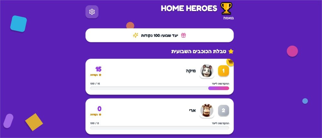 טבלת כוכבים שבועית במשחק Home Heroes. מיקה וארי מובילים בנקודות. תחרות גבורה דיגיטלית!