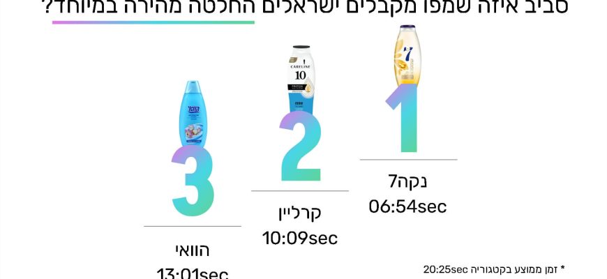 10 טיפים לעיצוב מצגות מנצחות